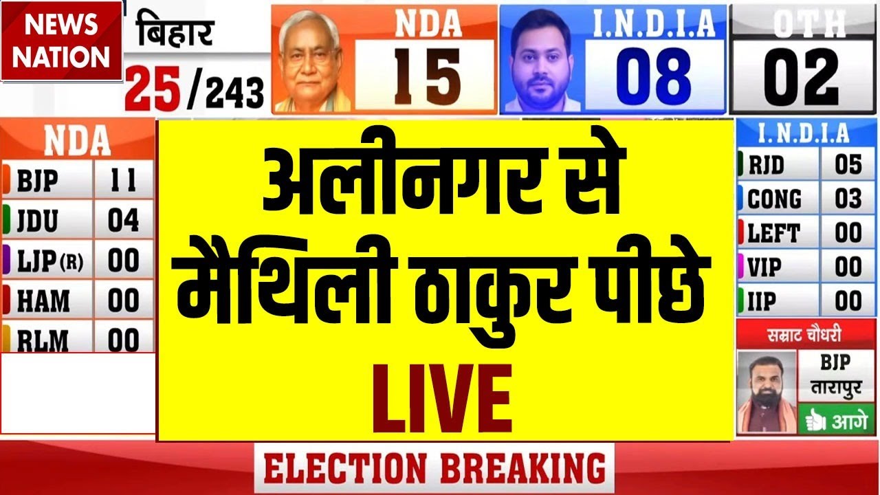 Bihar Assembly Elections 2025 Live Updates: Alinagar से Maithili Thakur पीछे| NDA Vs Mahagathbandhan
