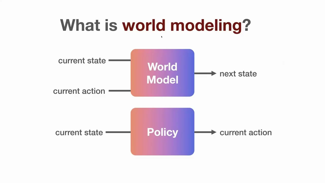 Spatial Intelligence as Structured Representation for Robotics - Wenlong Huang 2.20.2026