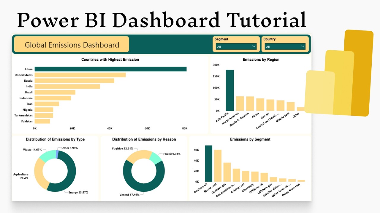 Complete Power BI Dashboard Design Tutorial | Global Emissions Analysis