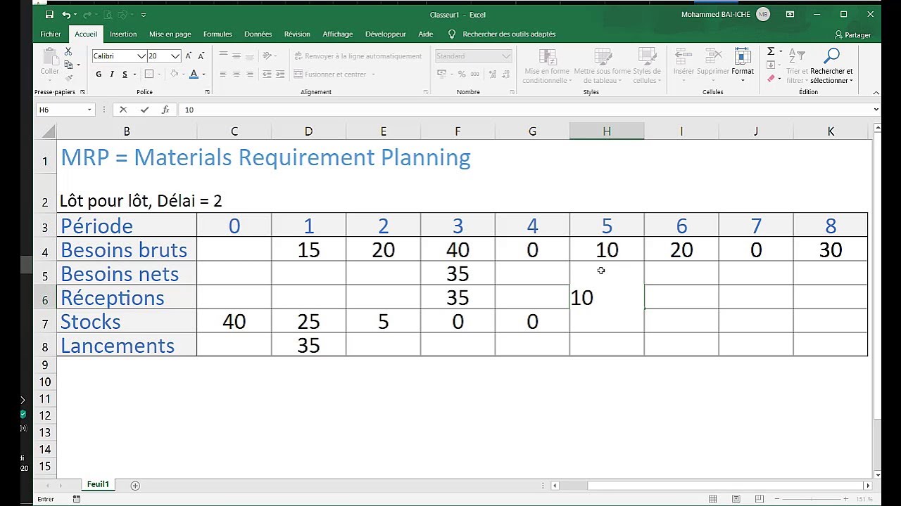 Outils de gestion de projet : MRP (Material Requirements Planning)