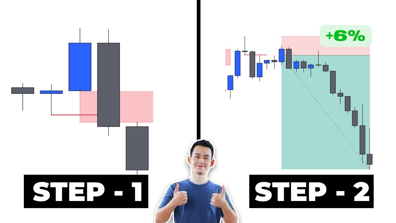EASY ICT Trading Strategy (Your Grandma Can Use It)