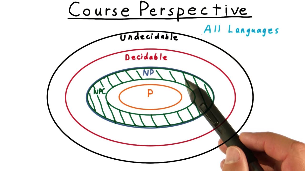 Intro to Algorithms - Georgia Tech - Computability, Complexity, Theory: Algorithms