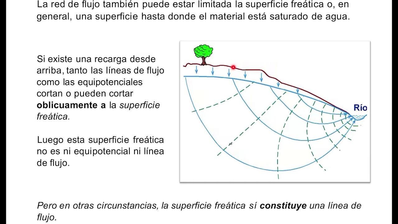 Redes de Flujo