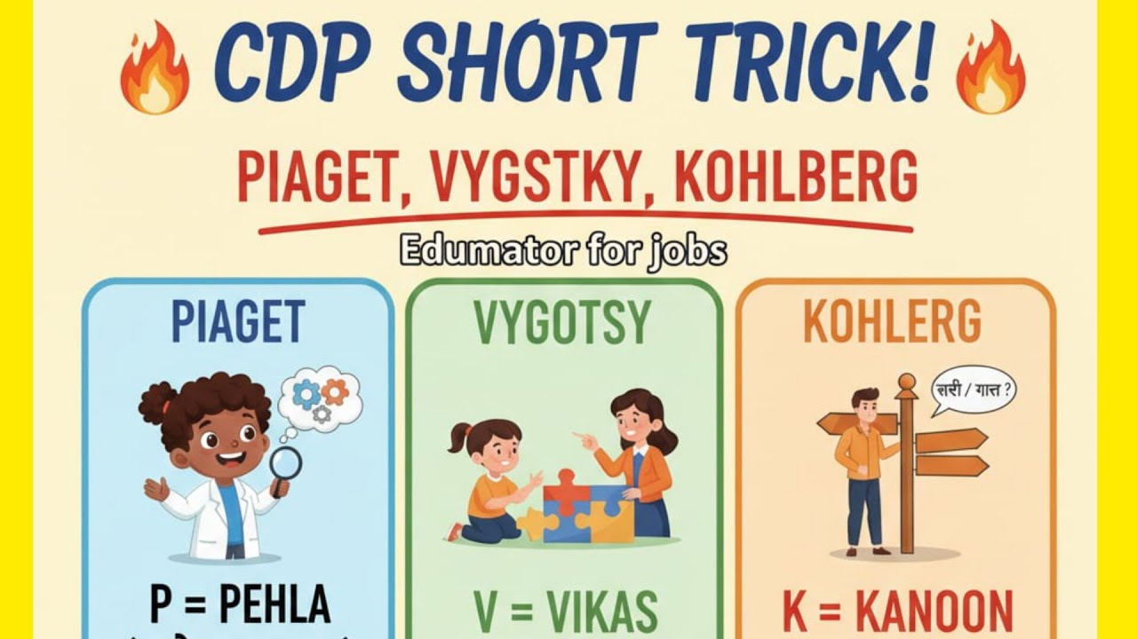 CDP ke 5 Number Pakke! Piaget, Vygotsky, Kohlberg ki Dhansu Trick 🔥| #edumentorforjobs 