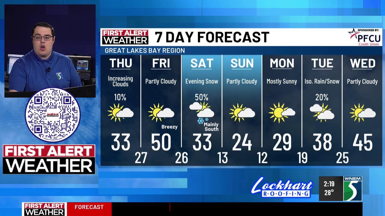 A mix of spring and winter on the way for mid-Michigan...