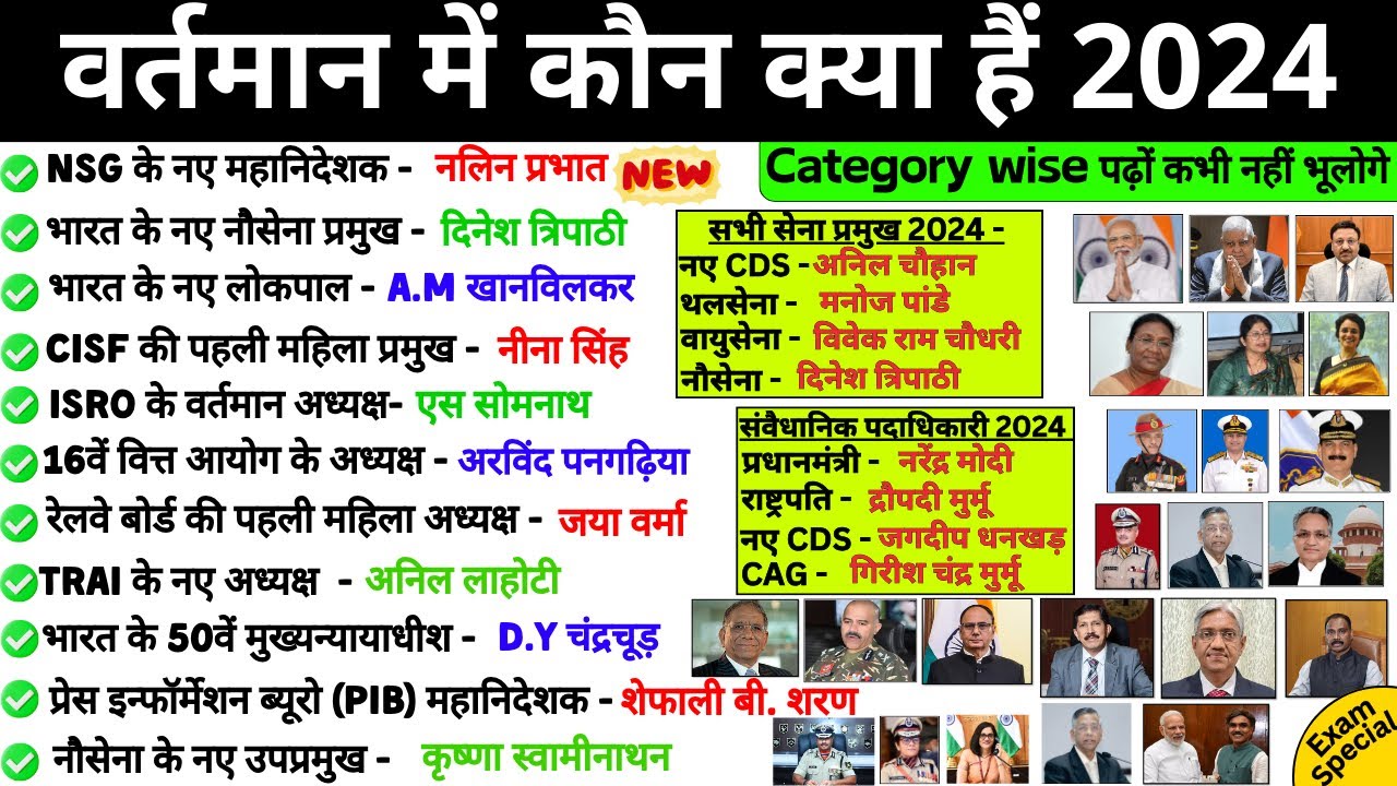 वर्तमान में कौन क्या है 2024 | vartman me kon kya hai 2024 | Wartman mein kaun kya hai Nyi Niyukti