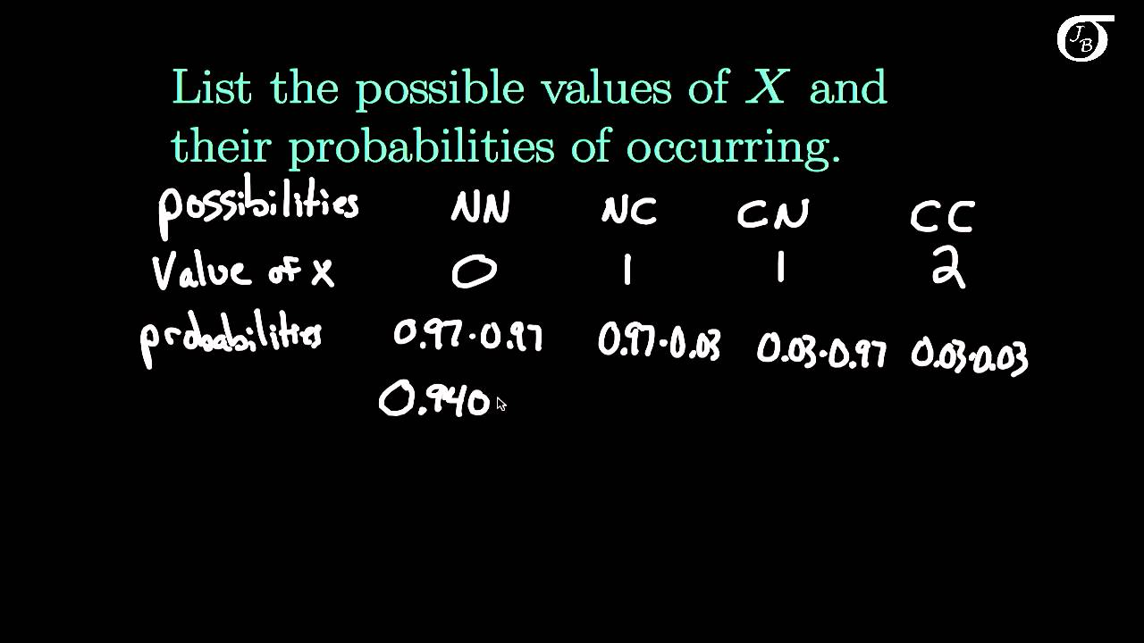 Introduction to Discrete Random Variables and Discrete Probability Distributions