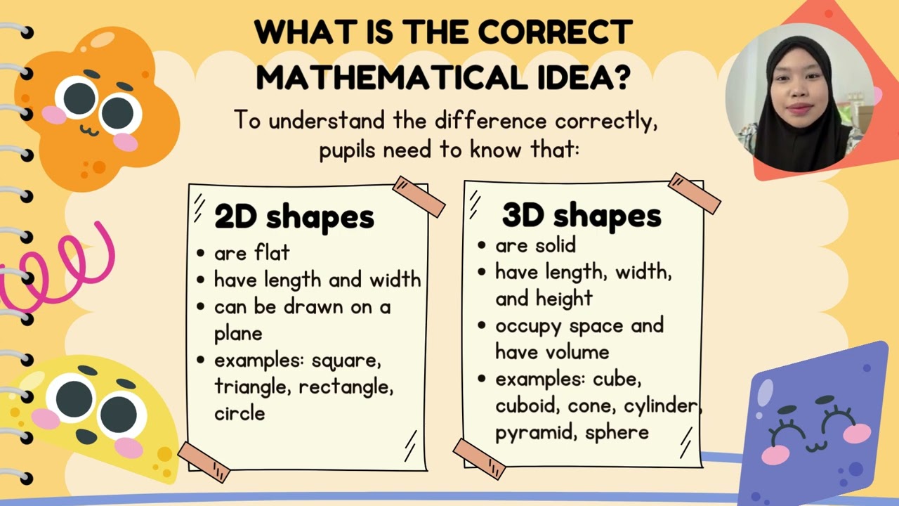 MISCONCEPTION IN GEOMETRY
