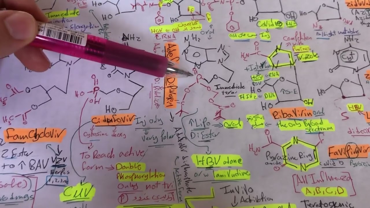 Cidofovir and Adefovir-dipivoxil structures