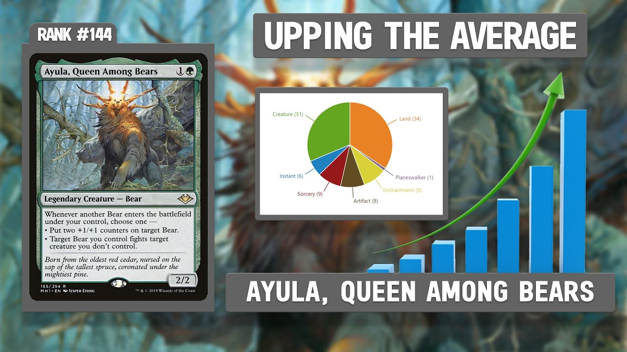Ayula, Queen Among Bears | Upping the Average