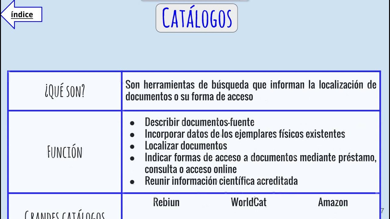 C&oacute;mo elegir herramientas de b&uacute;squeda