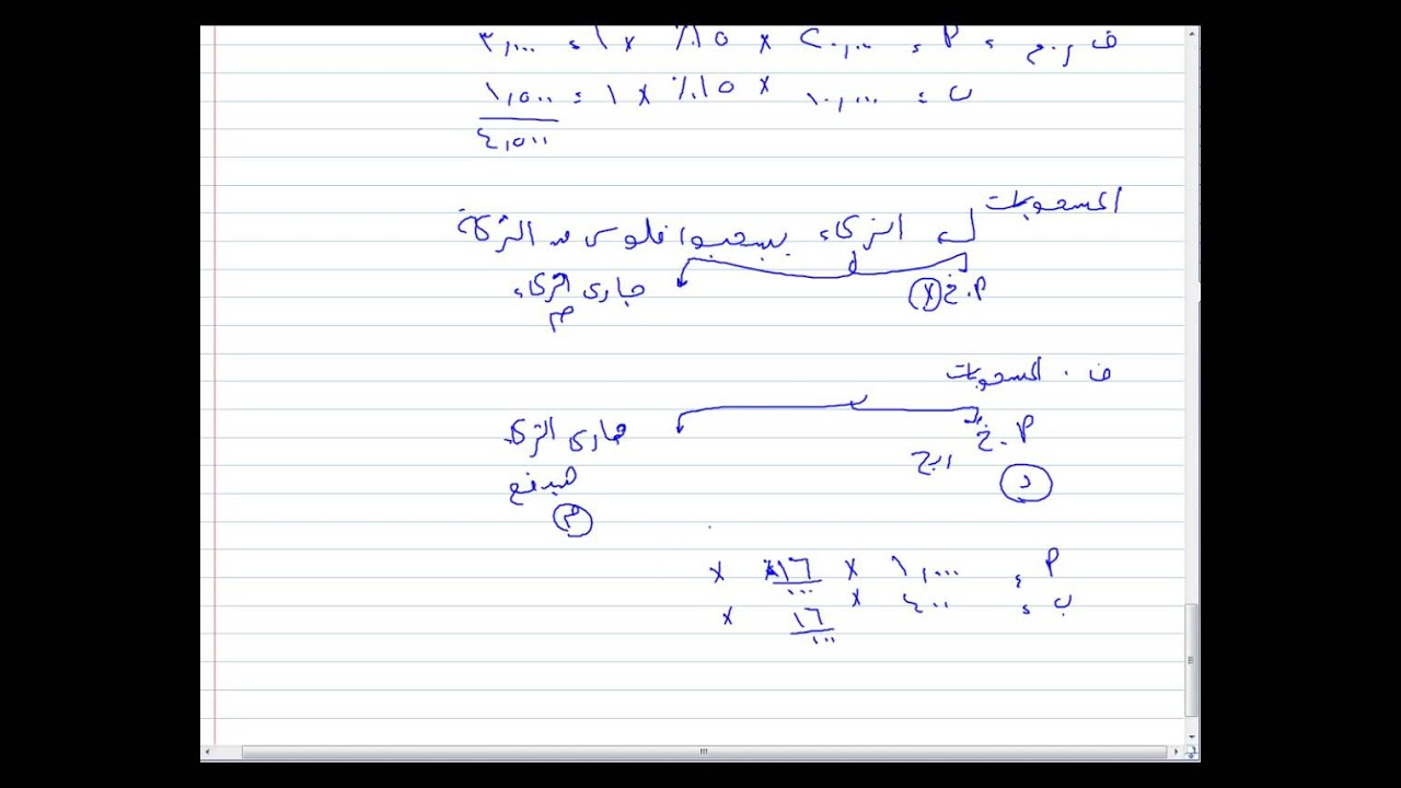 الحسابات الختامية من محاسبة الشركات