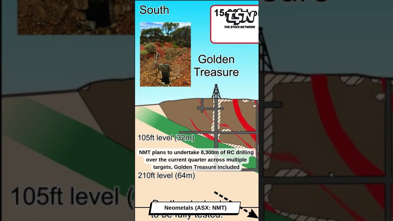 Neometals (ASX: NMT): Provides exploration update for its 100%-owned Barrambie Gold Project