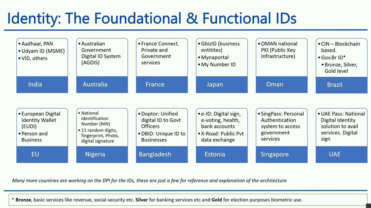 Course on Digital Public Infrastructure & Goods #dpi #dpg. Learn FinTech with Global FinTech Academy