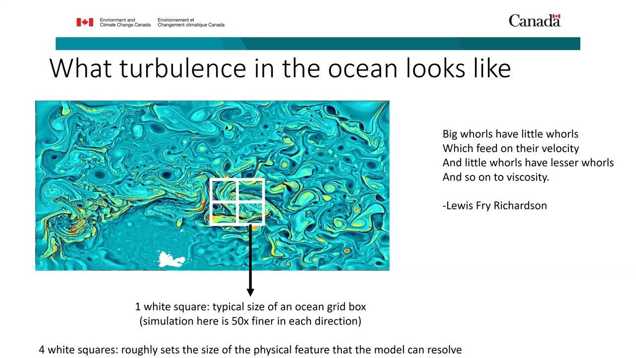 ATPESC 2021 8.6 Enhancing High Resolution Simulations of the Global Ocean with Machine Learning