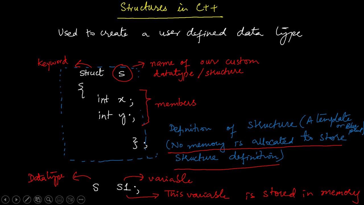 Introduction to Structures in C++ {Part 1)