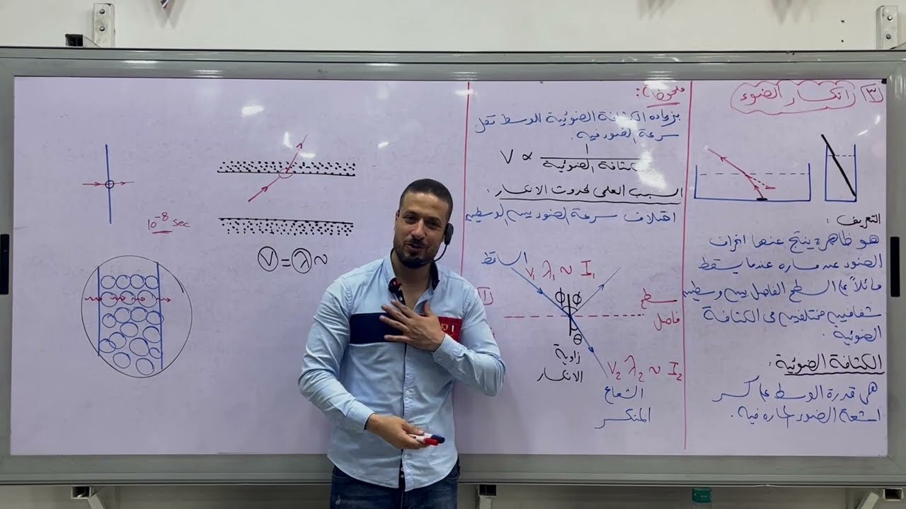الصف_الثاني_الثانوي_المحاضرة(5)انكسار_الضوء