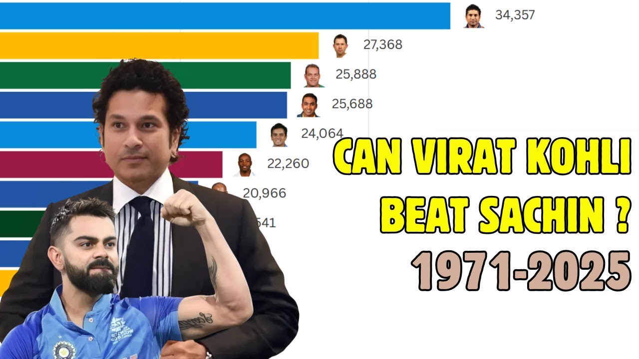 Top 10 Batsmen with Most Runs in Cricket History (1971–2025) | Bar Chart Race