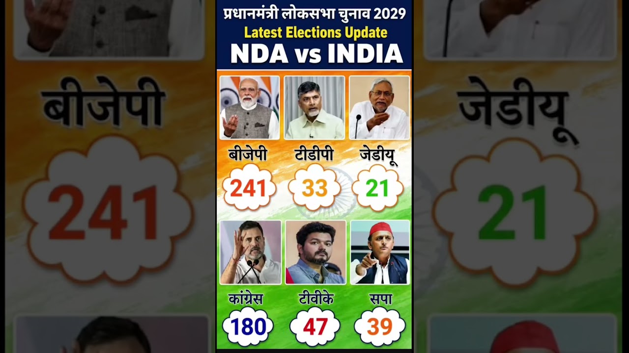 Lok Sabha Election Opinion poll 2029 |Narendra Modi Vs Rahul Gandhi | BJP, NDA Vs India Alliance