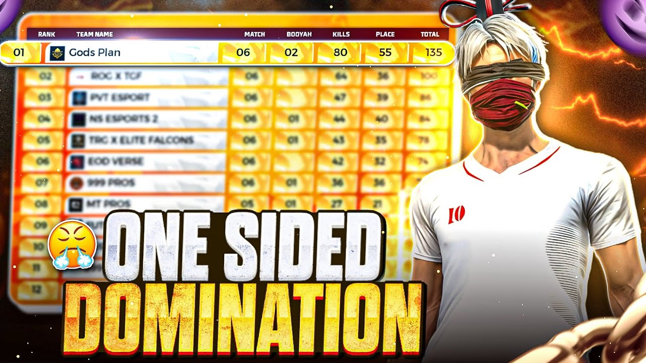 IGL POV 👀 : One Sided Domination In Tournament 🔥 Castor Crazy Reaction 😯