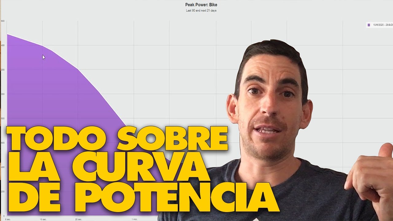 ¿Qué ciclista eres? Descúbrelo con la CURVA DE POTENCIA 📉