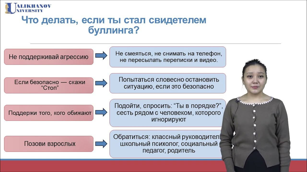 Профилактика буллинга в школе
