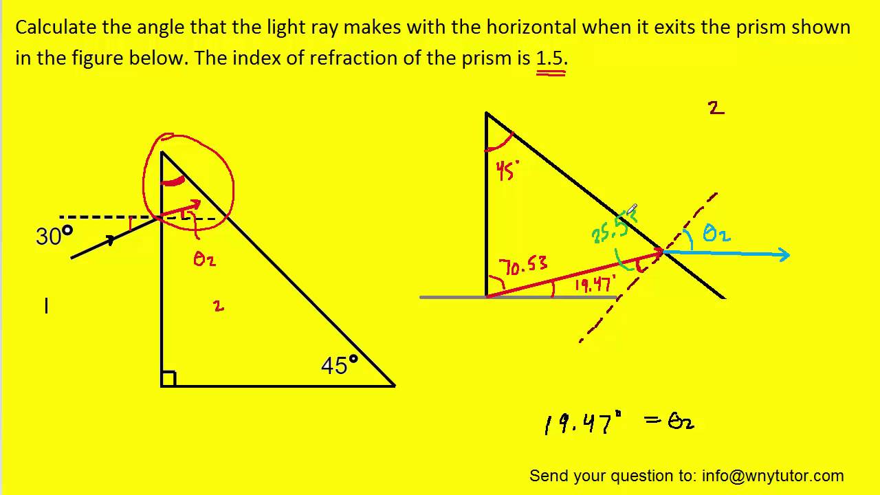 Calculate the angle that the light ray makes with the horizontal when it exits the prism shown in th