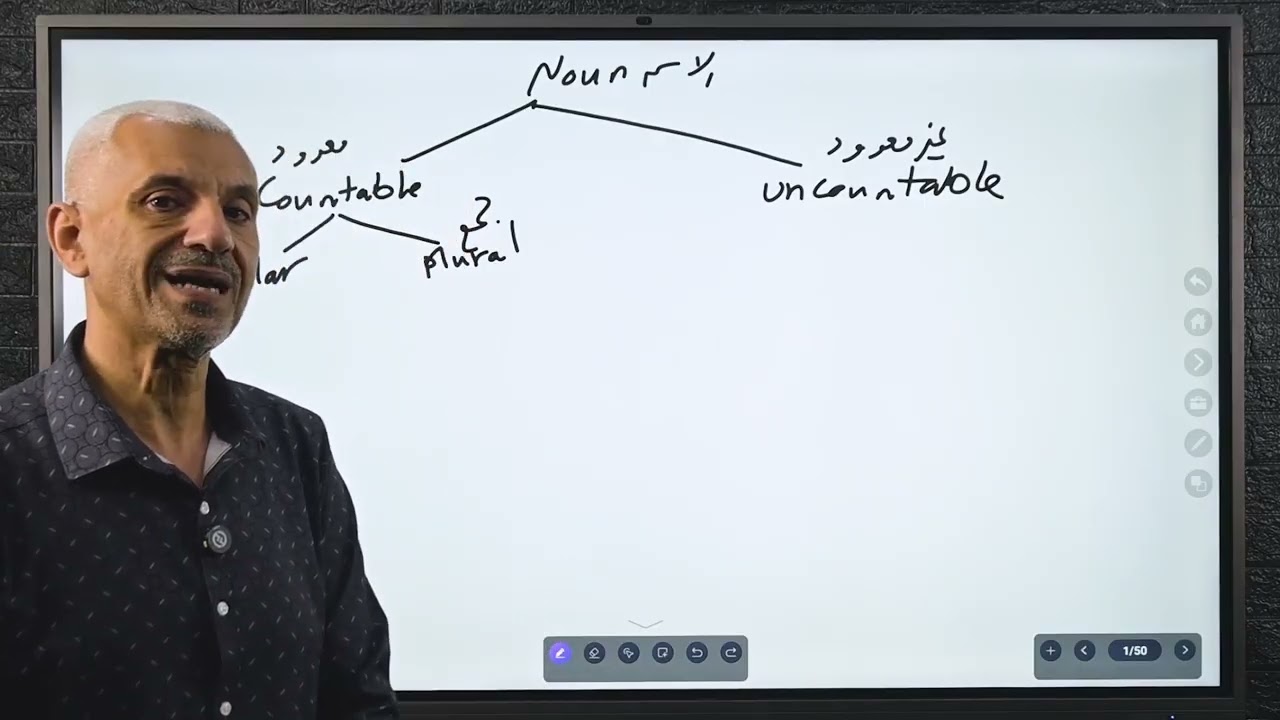 المحاضرة الأولى(تأسيس) مع دكتور ياسر محمود 
