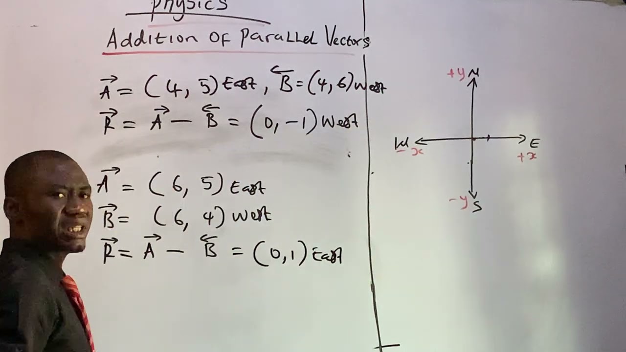 Detailed Addition Of Parallel Vectors 