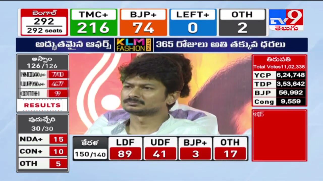 DMK and allies take control, lead in over 140 seats : Tamil Nadu Election Results 2021 - TV9