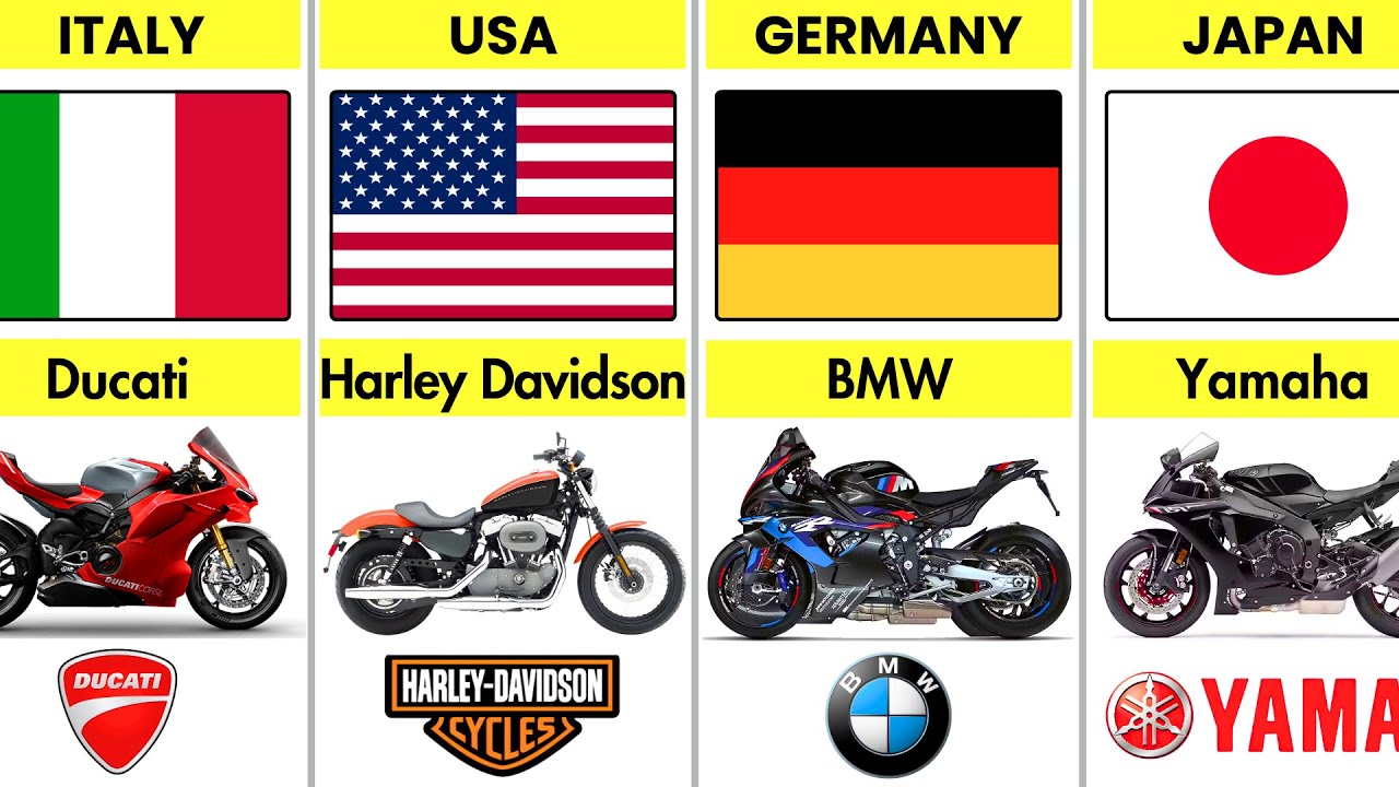 Which Countries Makes the MOST Popular Bikes?🌍🚴