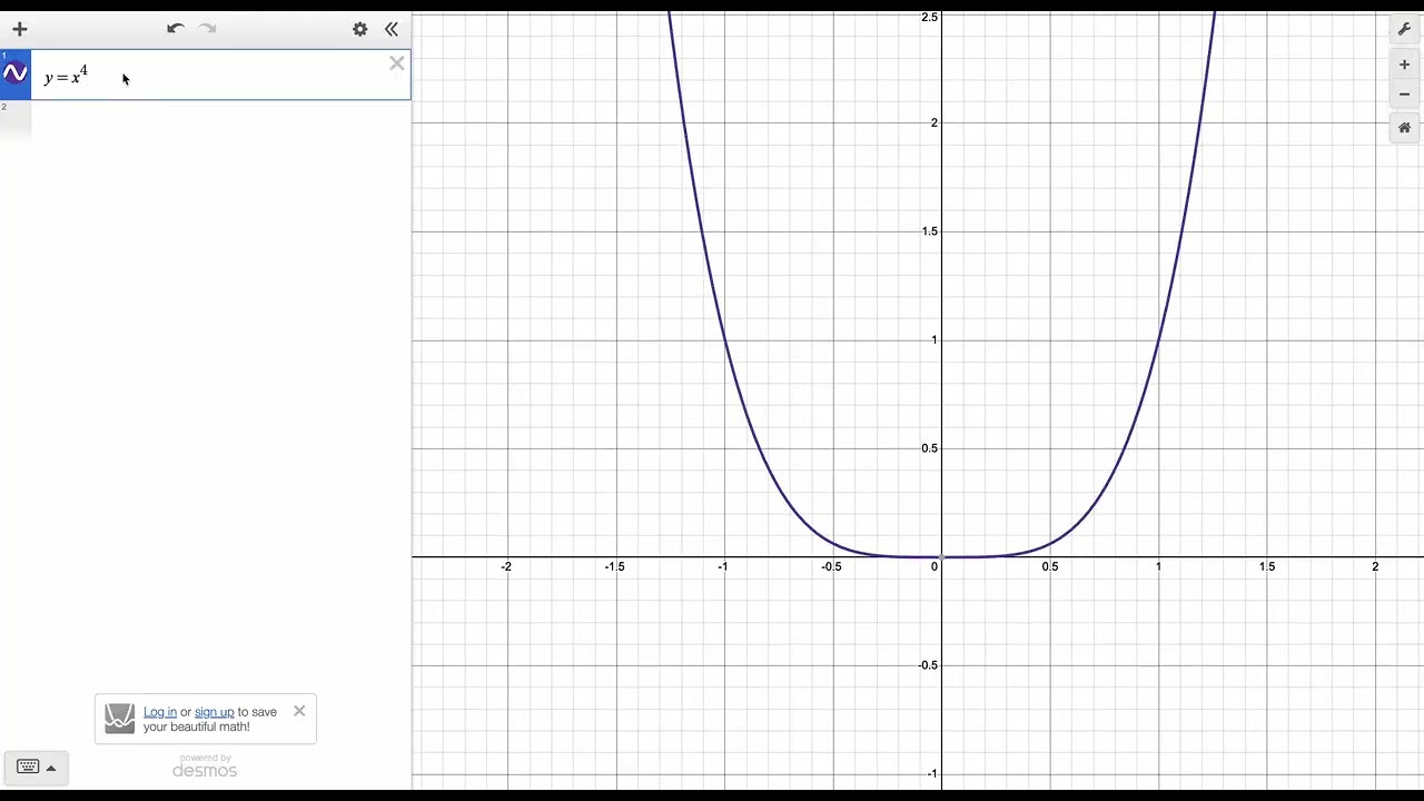 Importance of Using Desmos Graphing Calculator