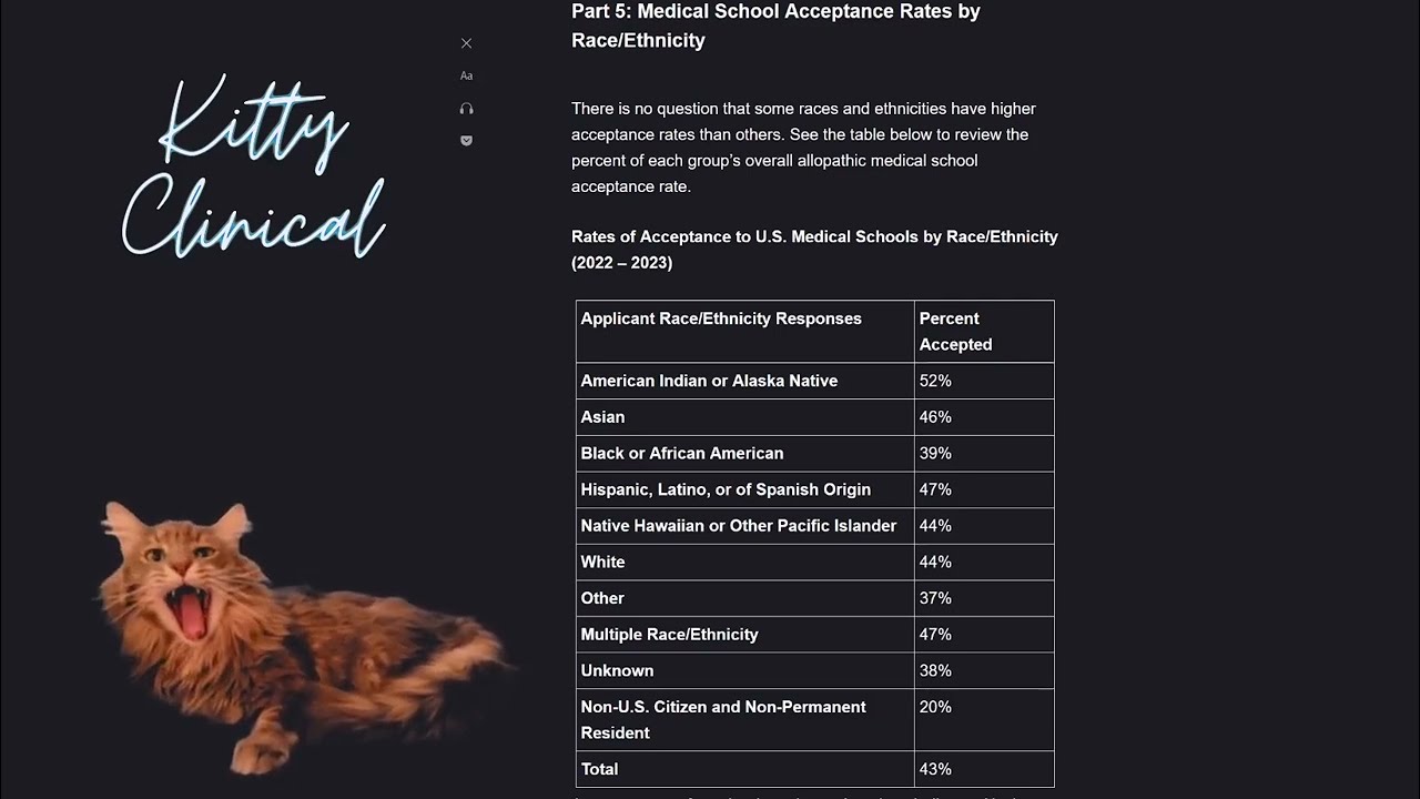 Medical School Acceptance Rate based on Race / Ethnicity: Why is it unfair?