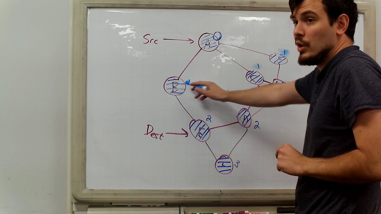 Graphs Part 2: Breadth-First Search (BFS)
