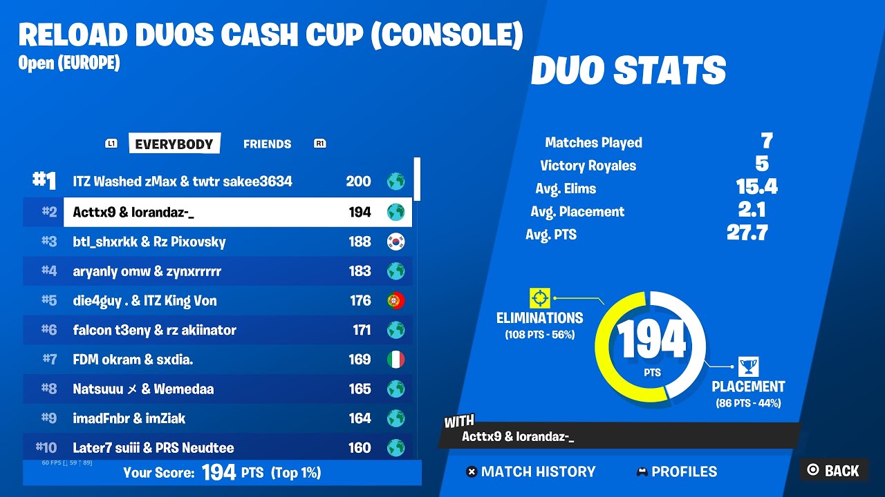 How i placed 2nd and earned another 1350 in reload console console cash cup