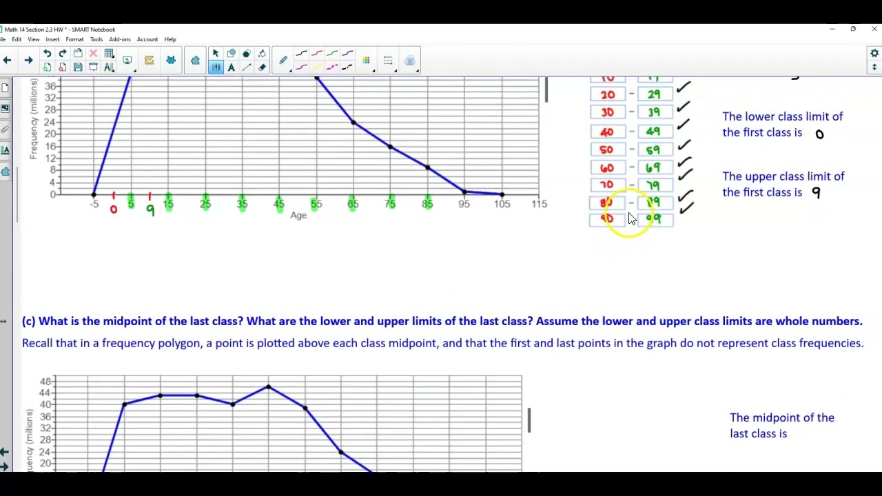 Math 14 2.3 Objective 2: Use a Frequency Polygon Graph to find the Classes, Class Width & Midpoint