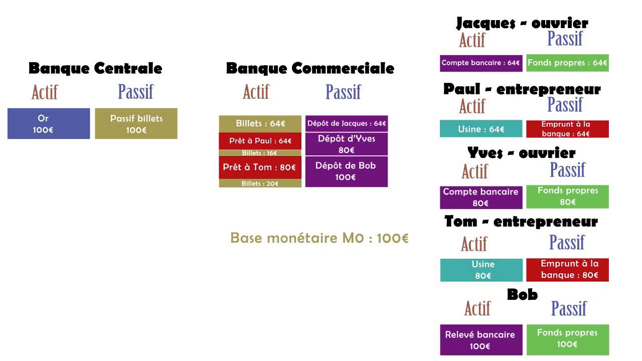 03 2 Syst&egrave;me &agrave; r&eacute;serves fractionnaires 2