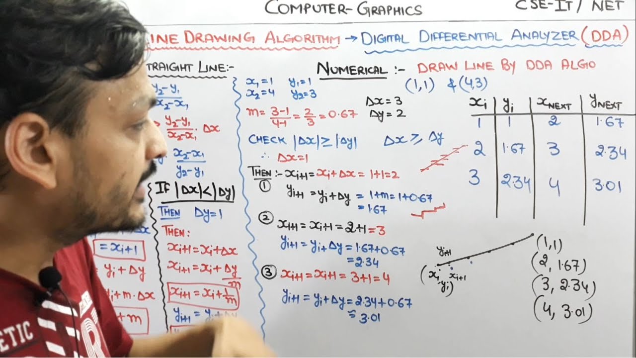 3.4- DDA Line Drawing Algorithm In Computer Graphics Hindi |  Digital Differential Analyzer