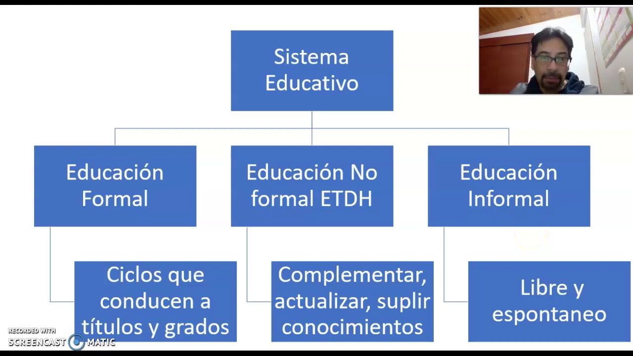 Estructura del sistema educativo colombiano