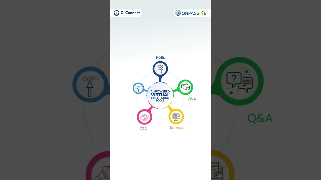 Drive collaboration and results with virtual facilitation tools on O-Connect