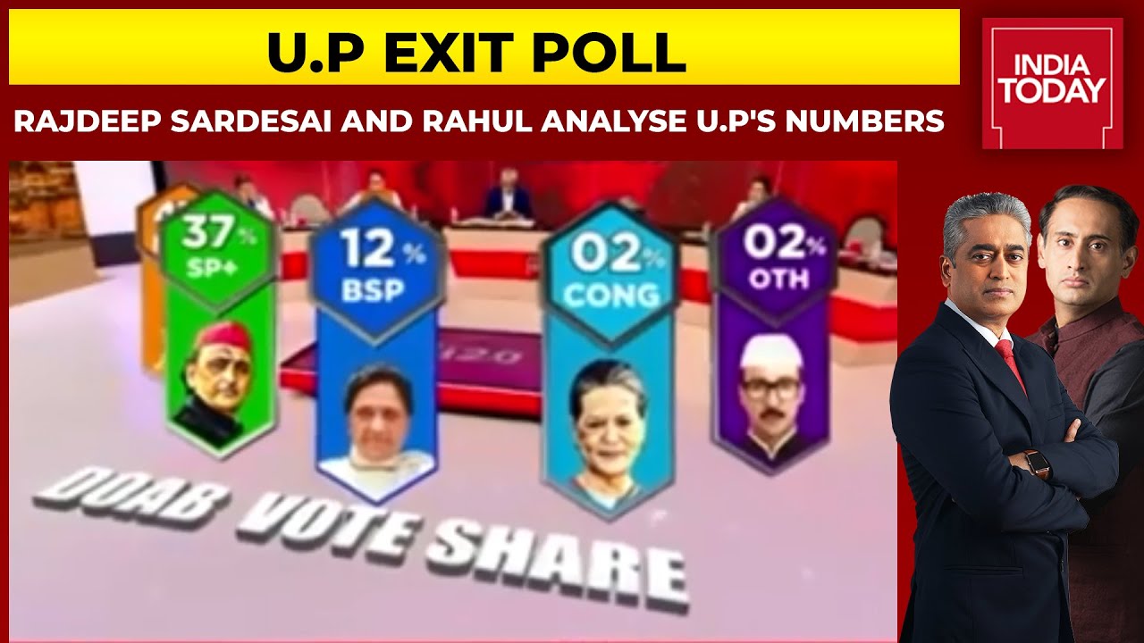 Rajdeep Sardesai And Rahul Kanwal Analyse U.P Exit Poll Results Region By Region | U.P Exit Polls