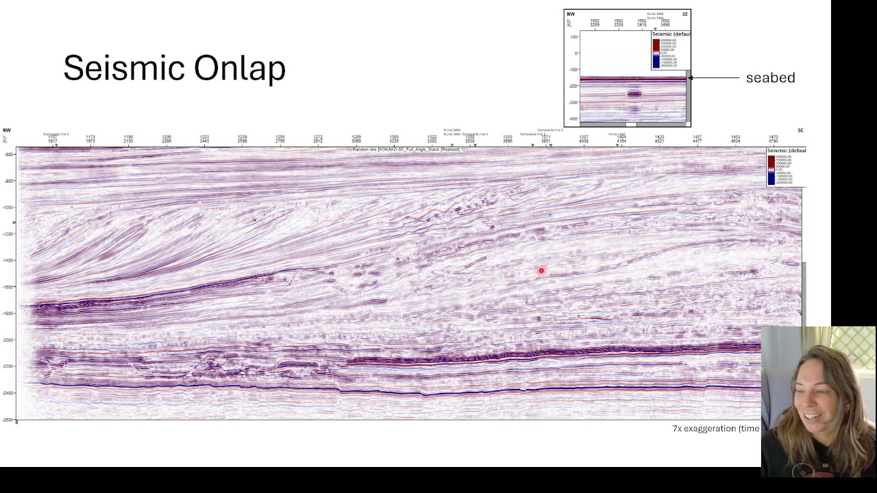 Seismic Reflection Interpretation: 2-3 Seismic Stratigraphy