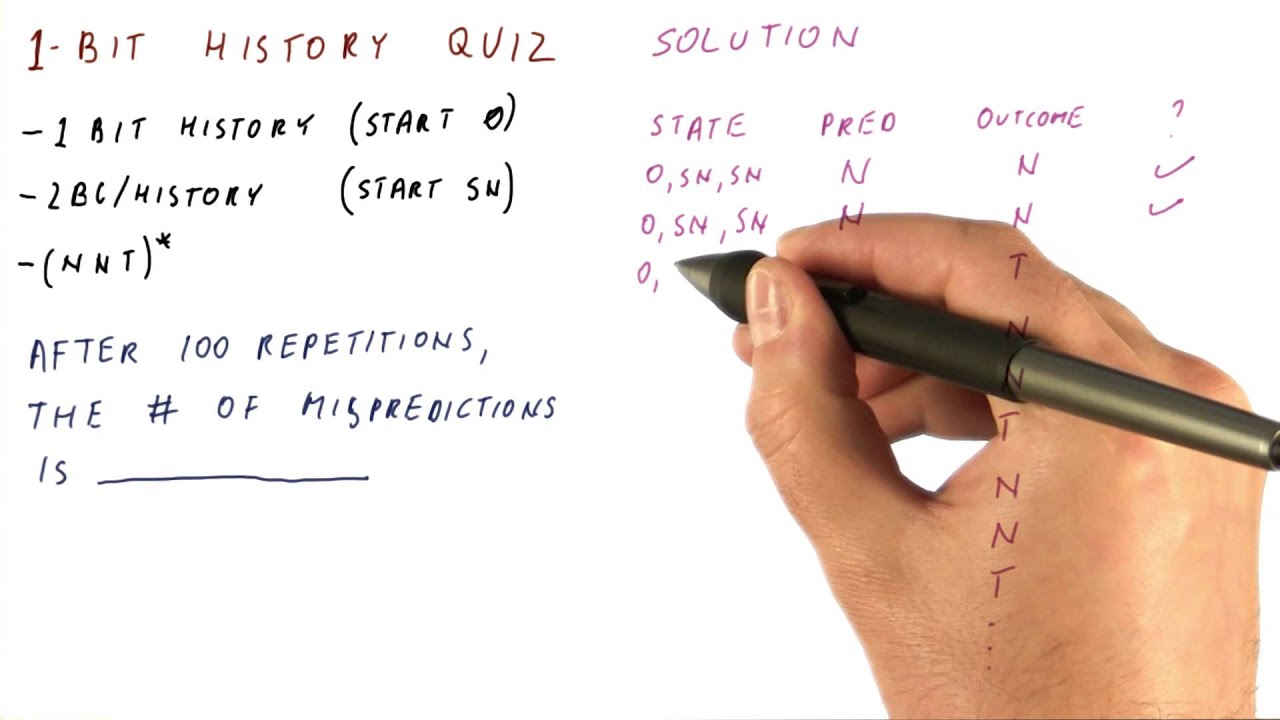 1 Bit History Solution Quiz - Georgia Tech - HPCA: Part 1