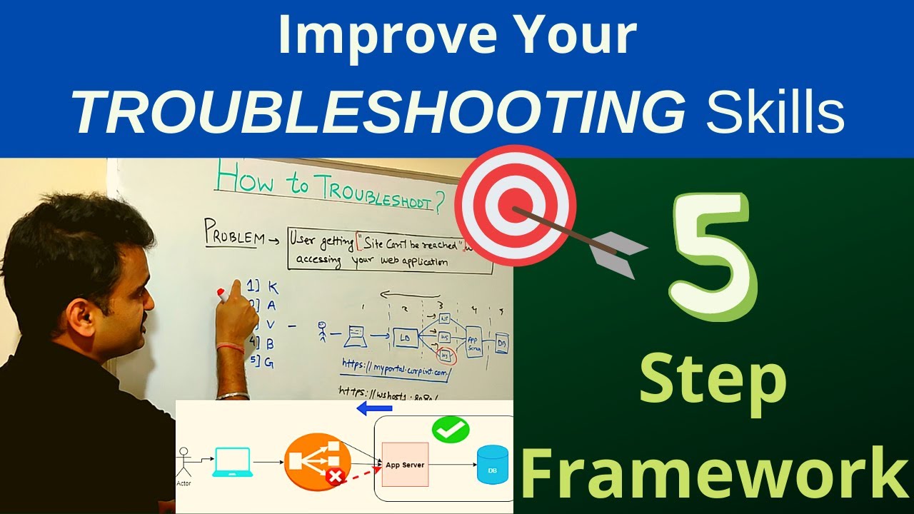 How did I improve my troubleshooting skills | My 5 steps framework for effective problem solving