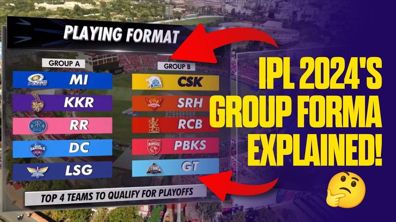 IPL 2024 Groups format explained!🏏🇮🇳