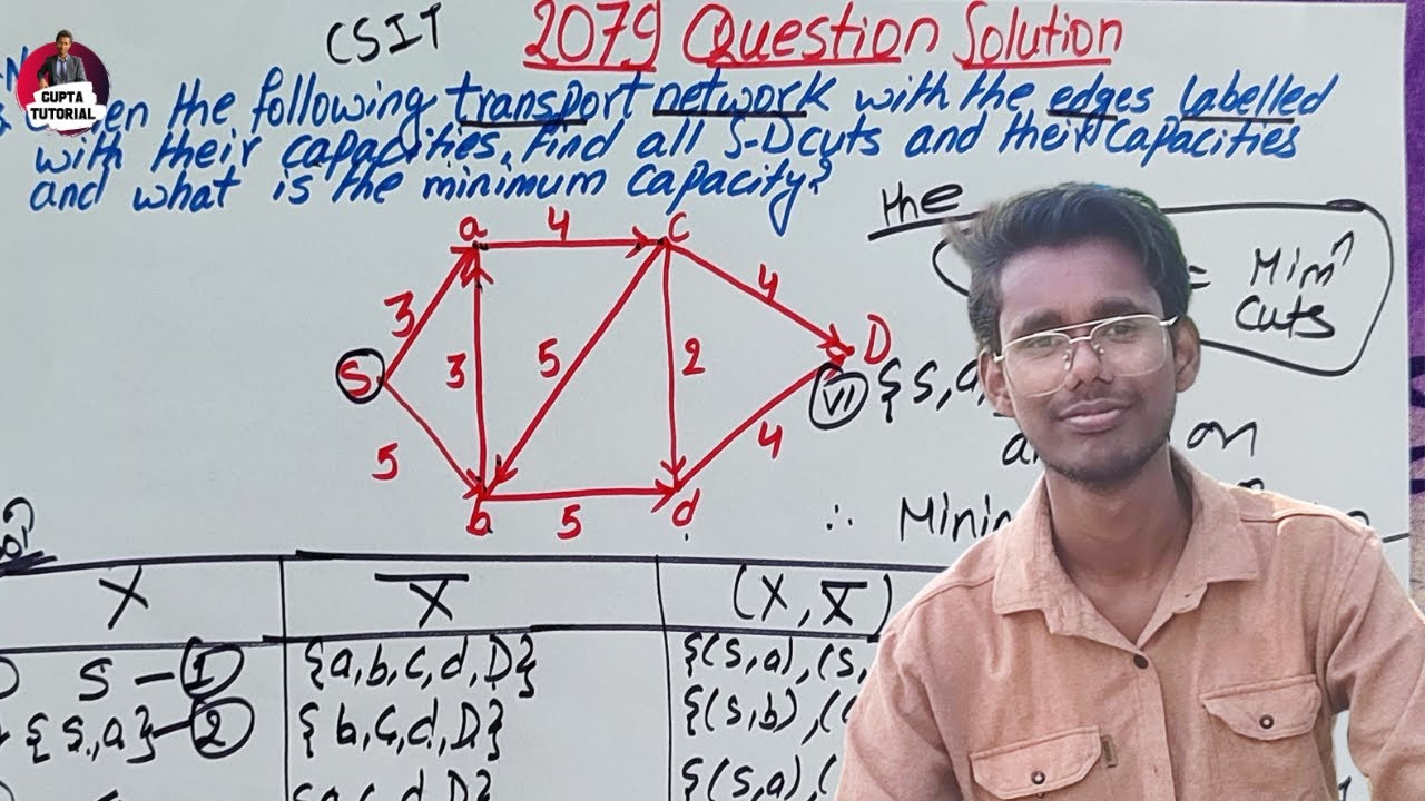 S-D Cuts 2079 Question Solution #discretestructures #fullexplanation