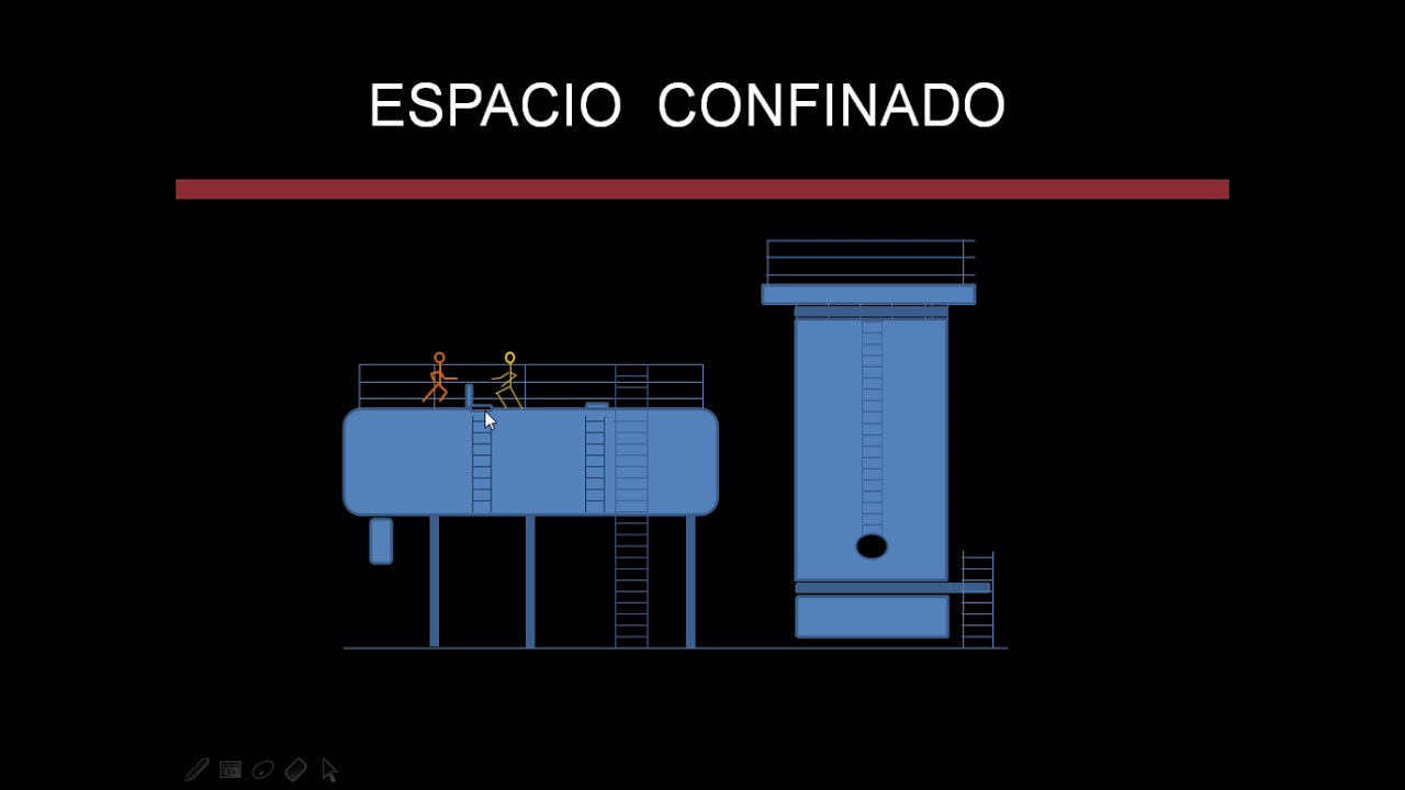 Espacios  Confinados #marioskove
