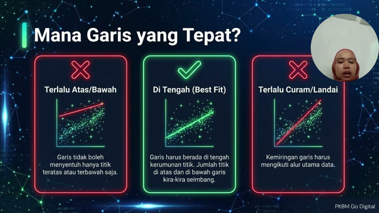 Paket C,Kelas XII/Genap, Matematika, Pertemuan 3 :Literasi Data dan Pemodelan Usaha