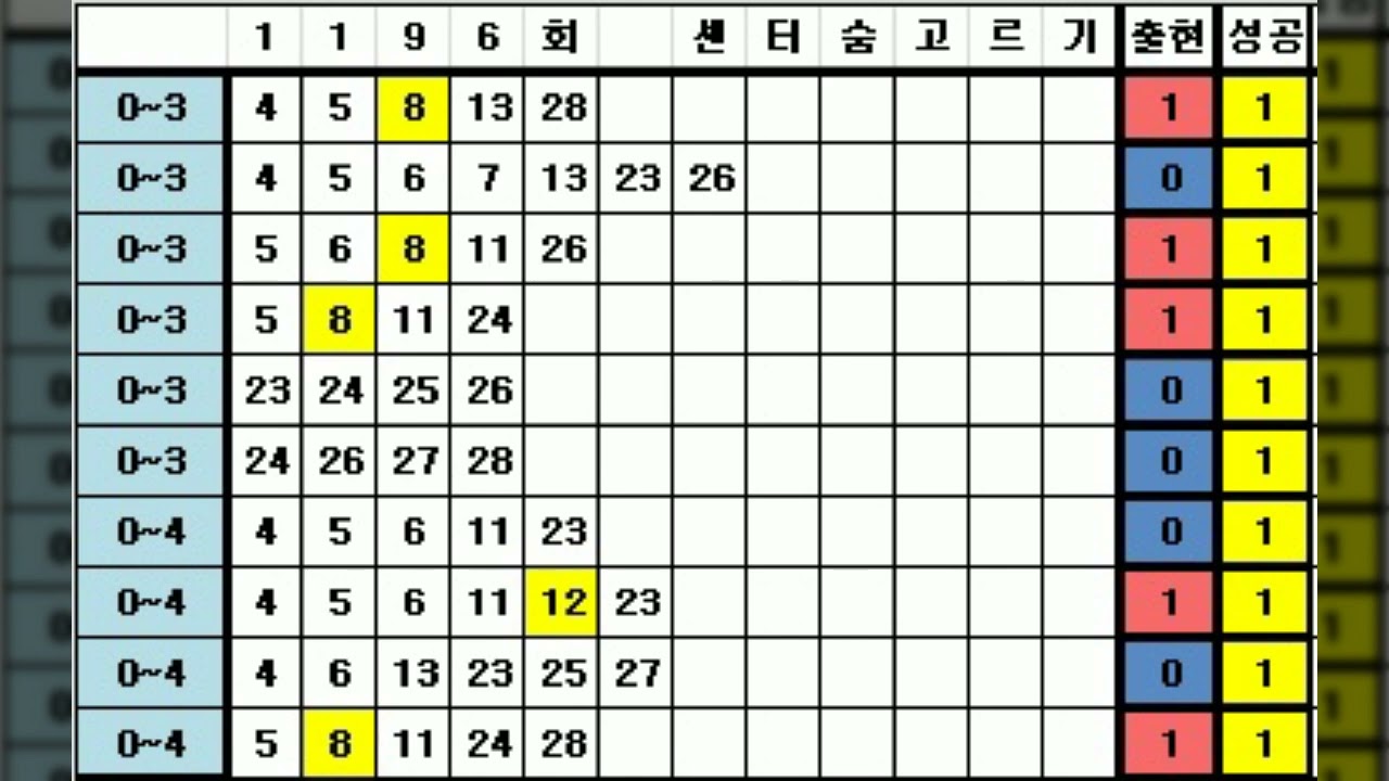 로또 1197회 예상번호 필터(추첨일 2025.11.08)