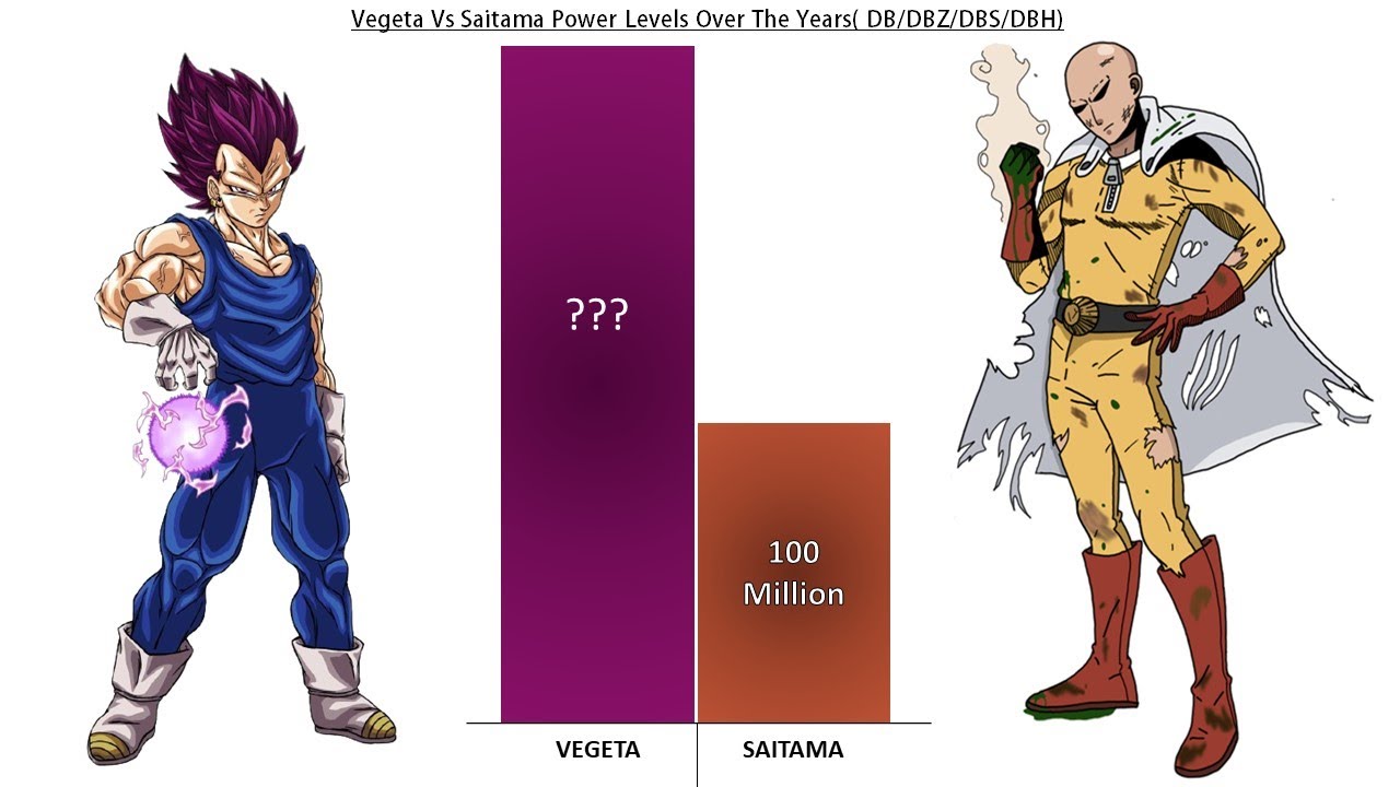 Vegeta Vs Saitama Power Levels